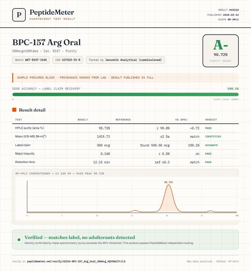 BPC-157 Arg Oral Purity (HPLC) report by PeptideMeter