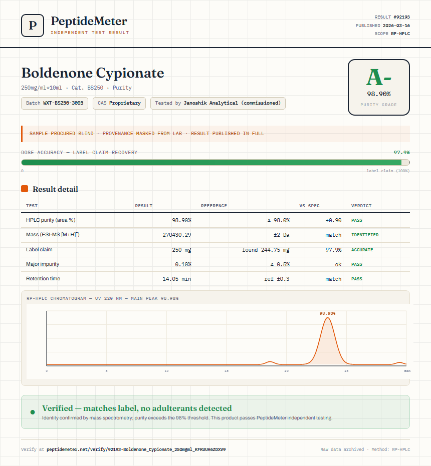 Boldenone Cypionate Purity (HPLC) report by PeptideMeter