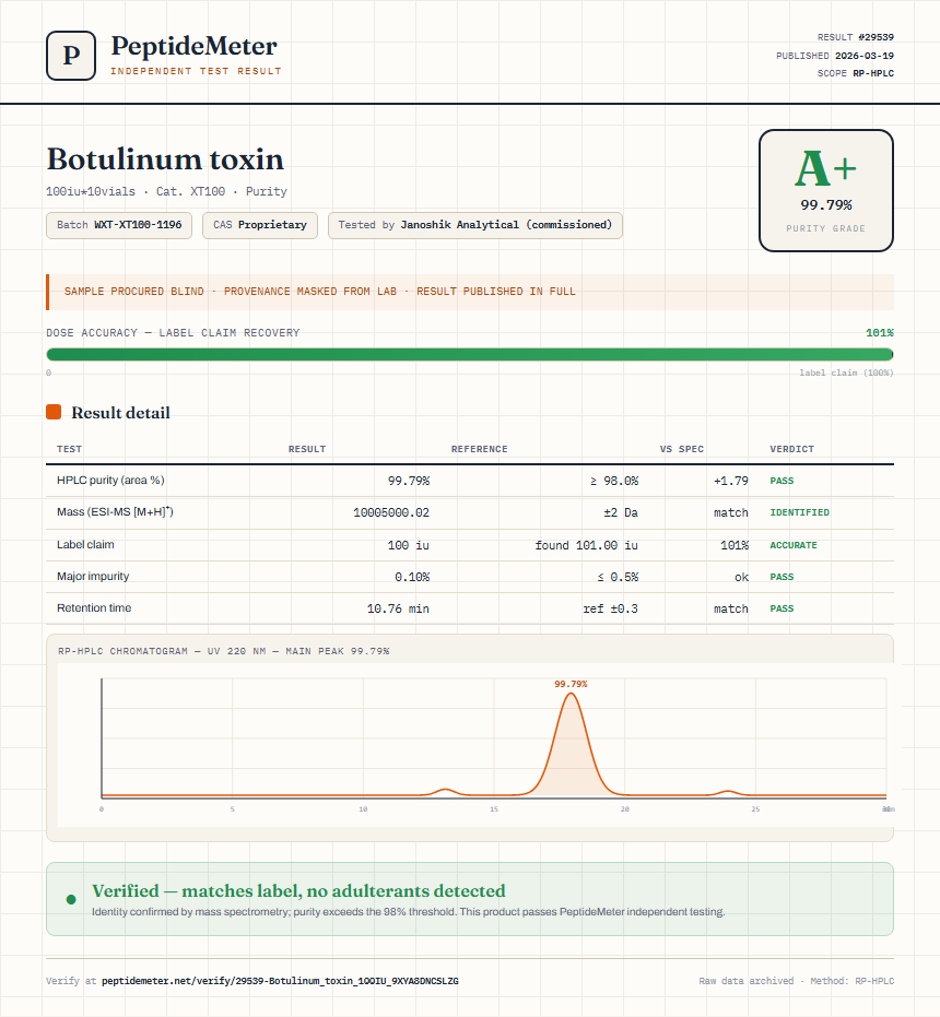 Botulinum toxin Purity (HPLC) report by PeptideMeter