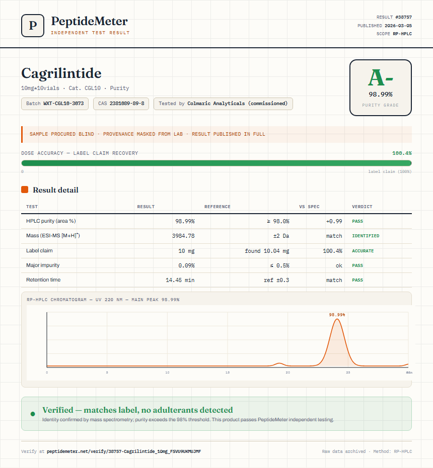 Cagrilintide Purity (HPLC) report by PeptideMeter