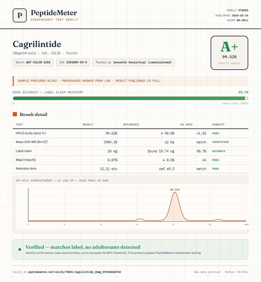 Cagrilintide Purity (HPLC) report by PeptideMeter