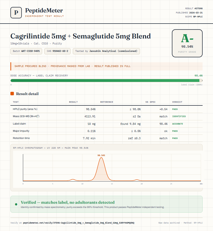 Cagrilintide 5mg + Semaglutide 5mg Blend Purity (HPLC) report by PeptideMeter