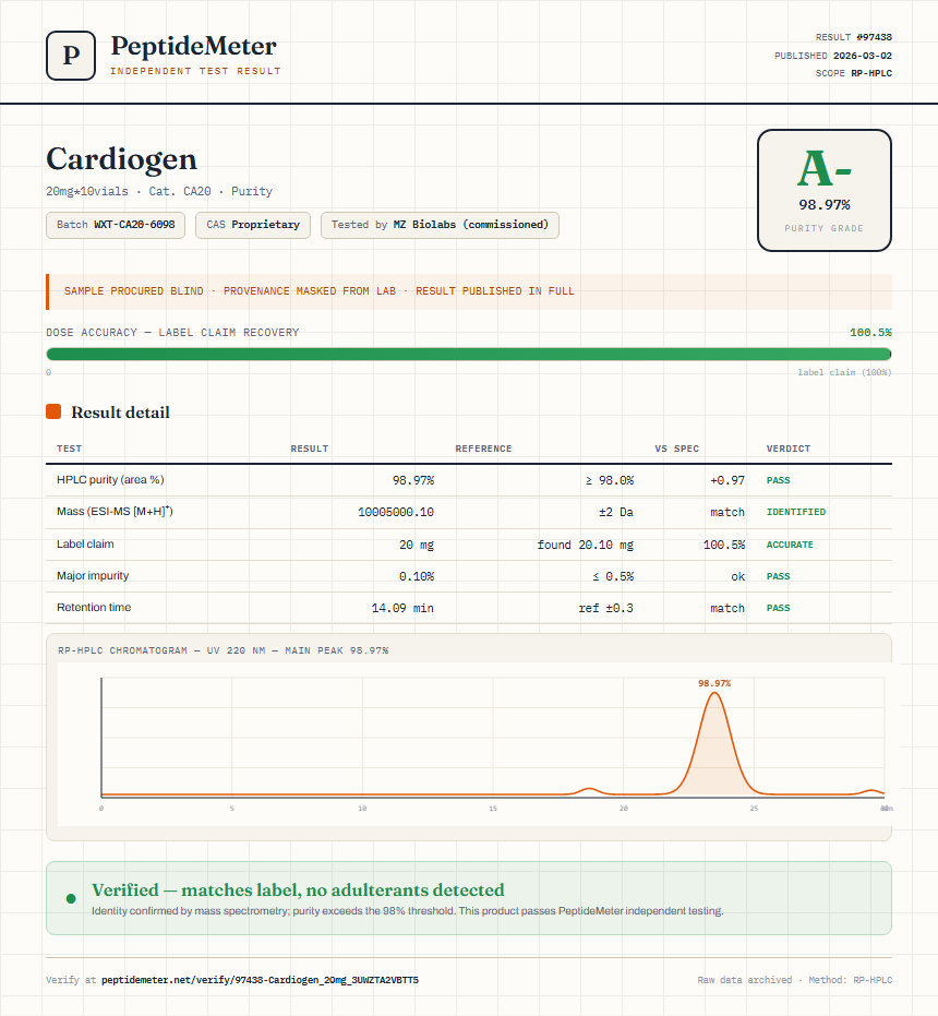 Cardiogen Purity (HPLC) report by PeptideMeter