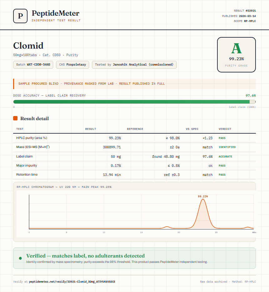 Clomid Purity (HPLC) report by PeptideMeter