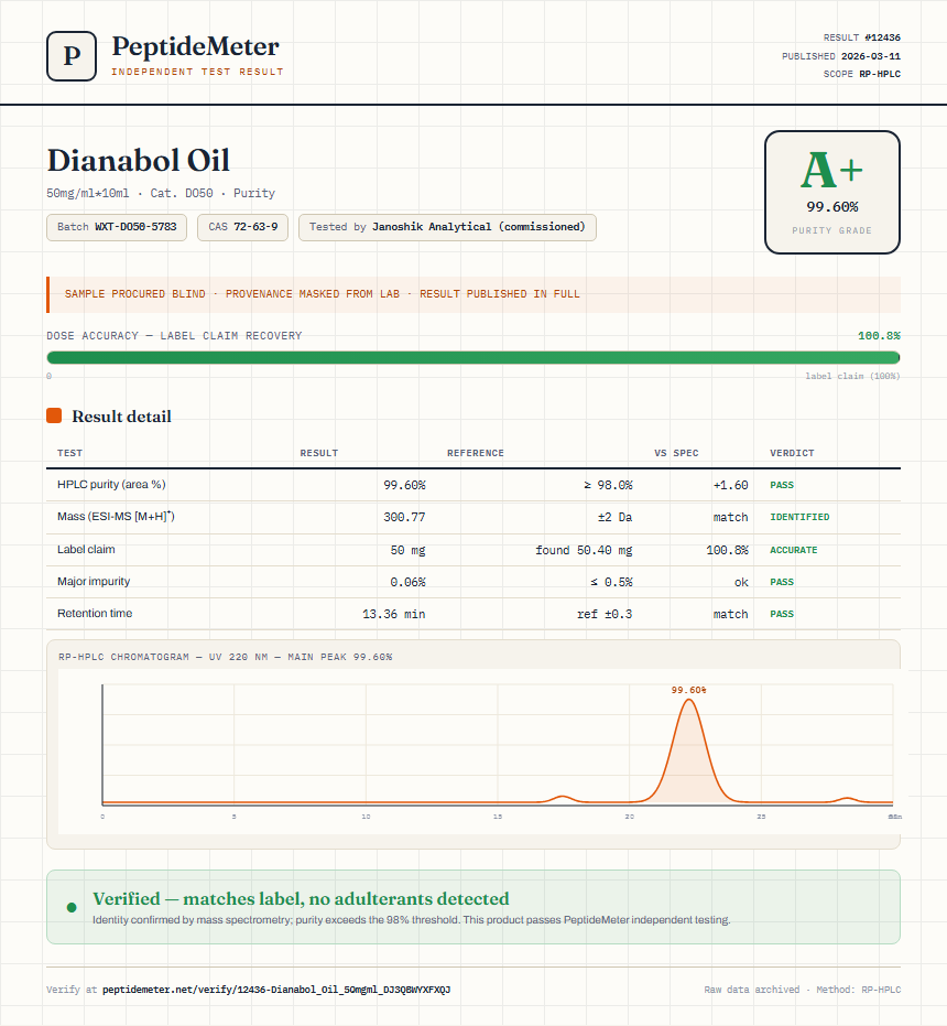 Dianabol Oil Purity (HPLC) report by PeptideMeter