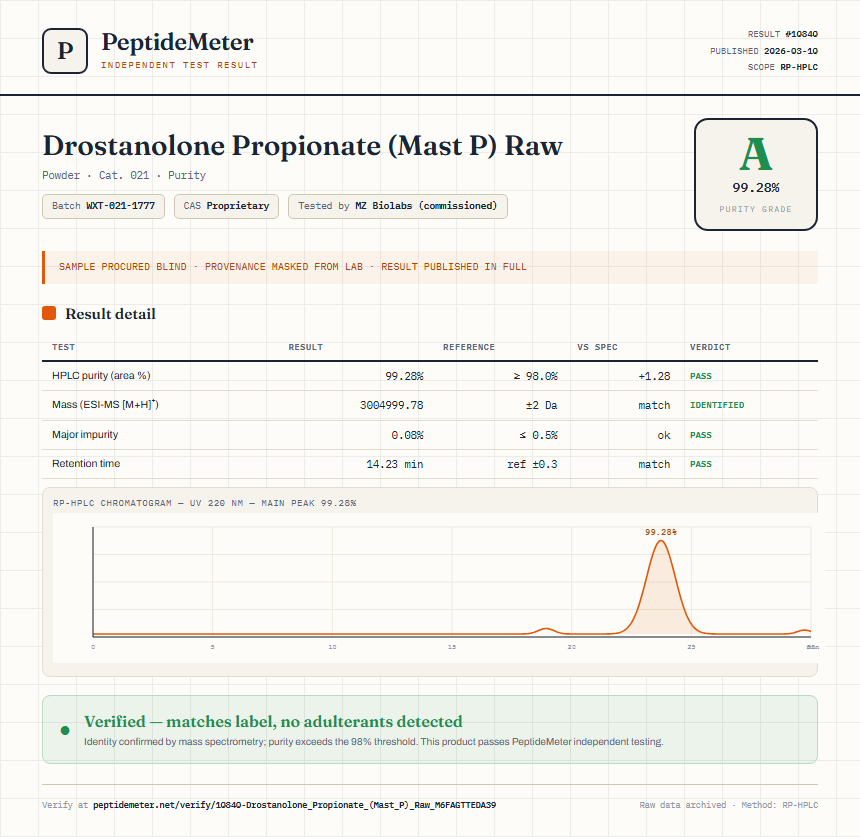 Drostanolone Propionate (Mast P) Raw Purity (HPLC) report by PeptideMeter
