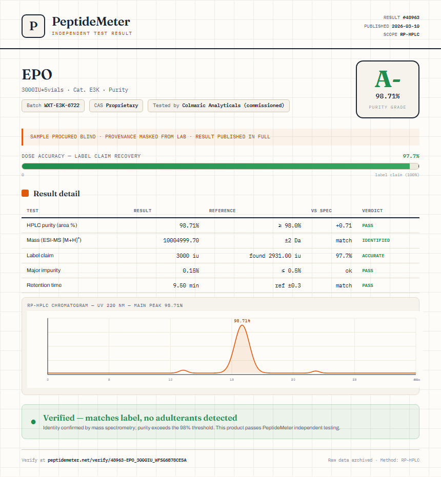 EPO Purity (HPLC) report by PeptideMeter