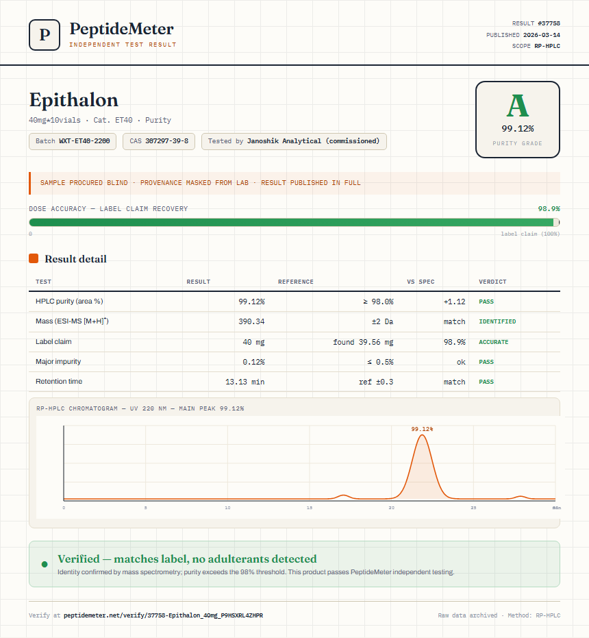 Epithalon Purity (HPLC) report by PeptideMeter