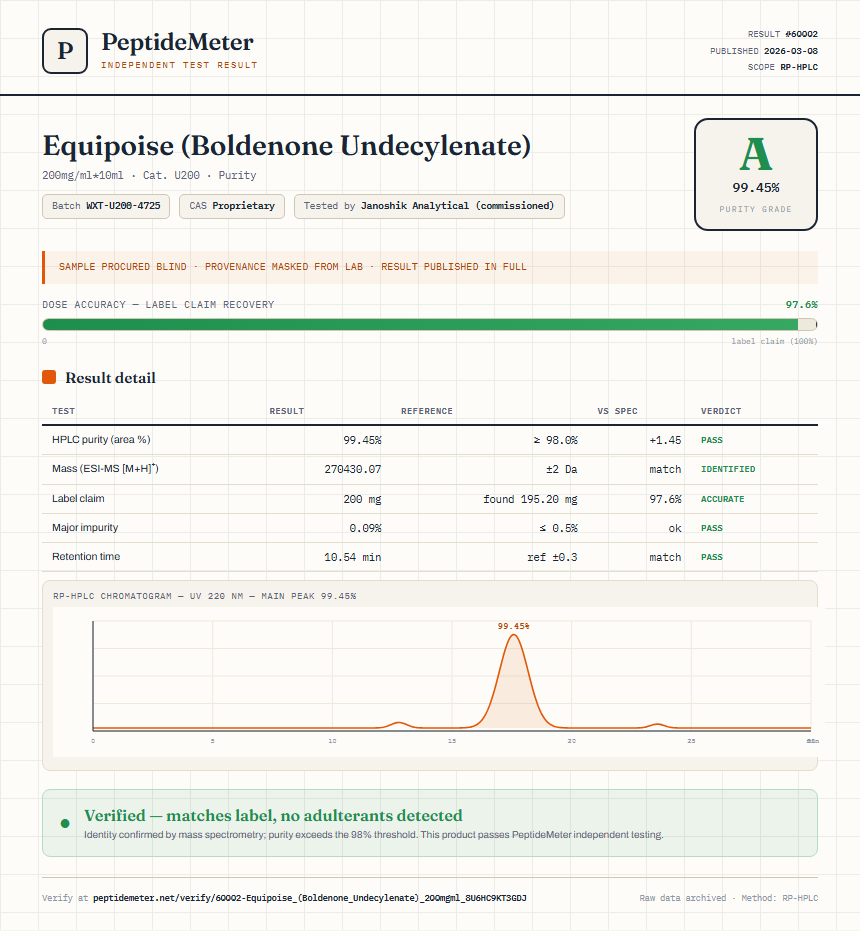 Equipoise (Boldenone Undecylenate) Purity (HPLC) report by PeptideMeter