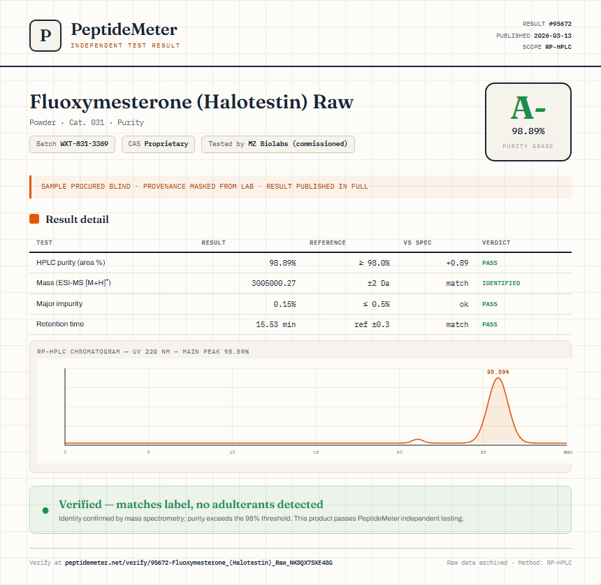 Fluoxymesterone (Halotestin) Raw Purity (HPLC) report by PeptideMeter