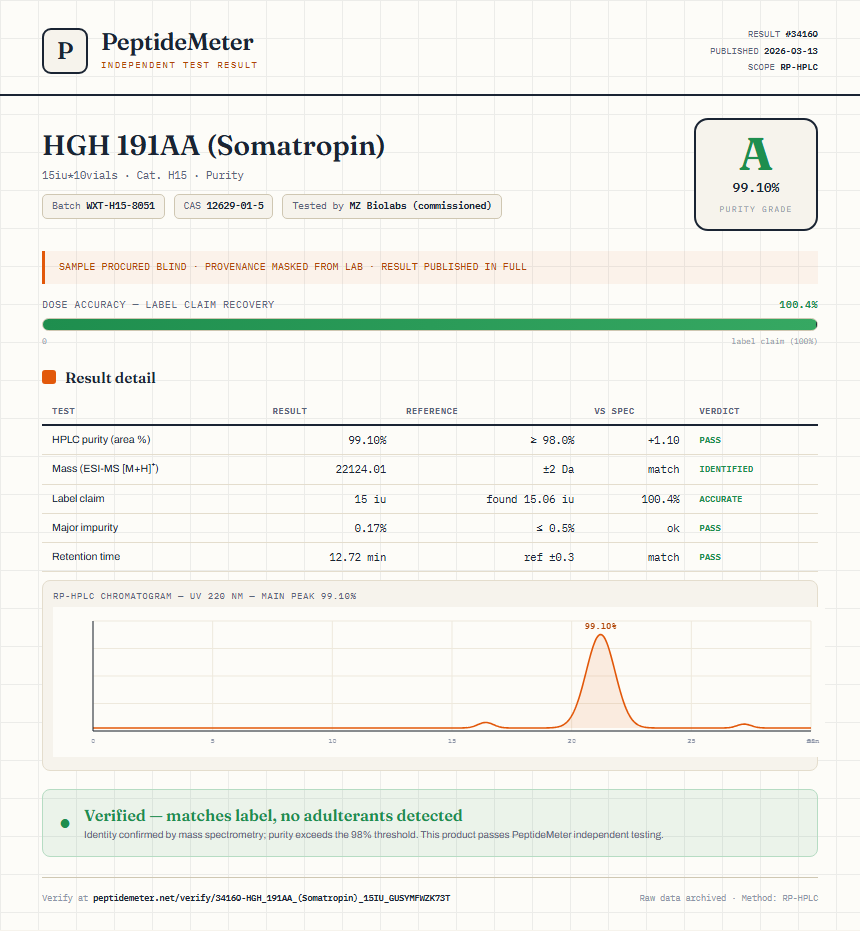 HGH 191AA (Somatropin) Purity (HPLC) report by PeptideMeter