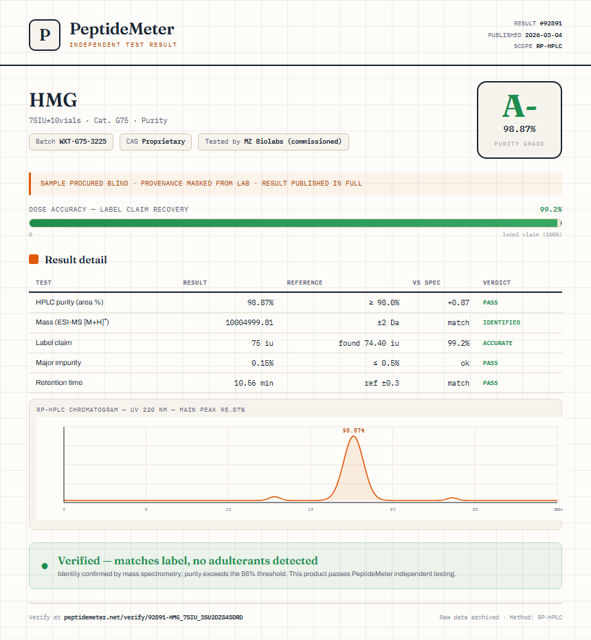 HMG Purity (HPLC) report by PeptideMeter