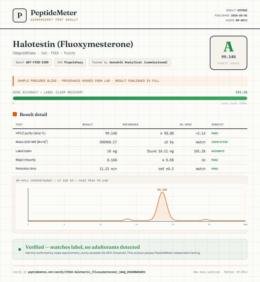Halotestin (Fluoxymesterone) Purity (HPLC) report by PeptideMeter