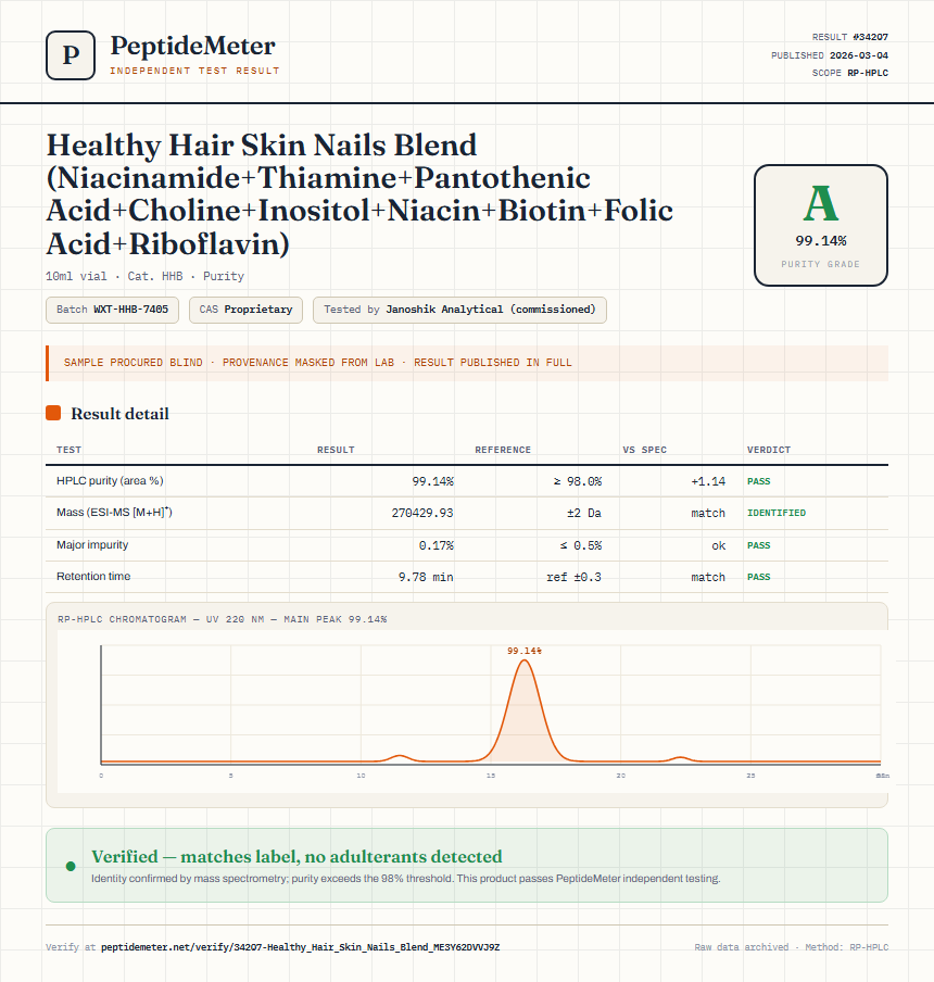 Healthy Hair Skin Nails Blend (Niacinamide+Thiamine+Pantothenic Acid+Choline+Inositol+Niacin+Biotin+Folic Acid+Riboflavin) Purity (HPLC) report by PeptideMeter