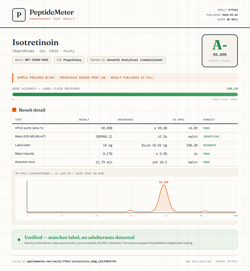 Isotretinoin Purity (HPLC) report by PeptideMeter