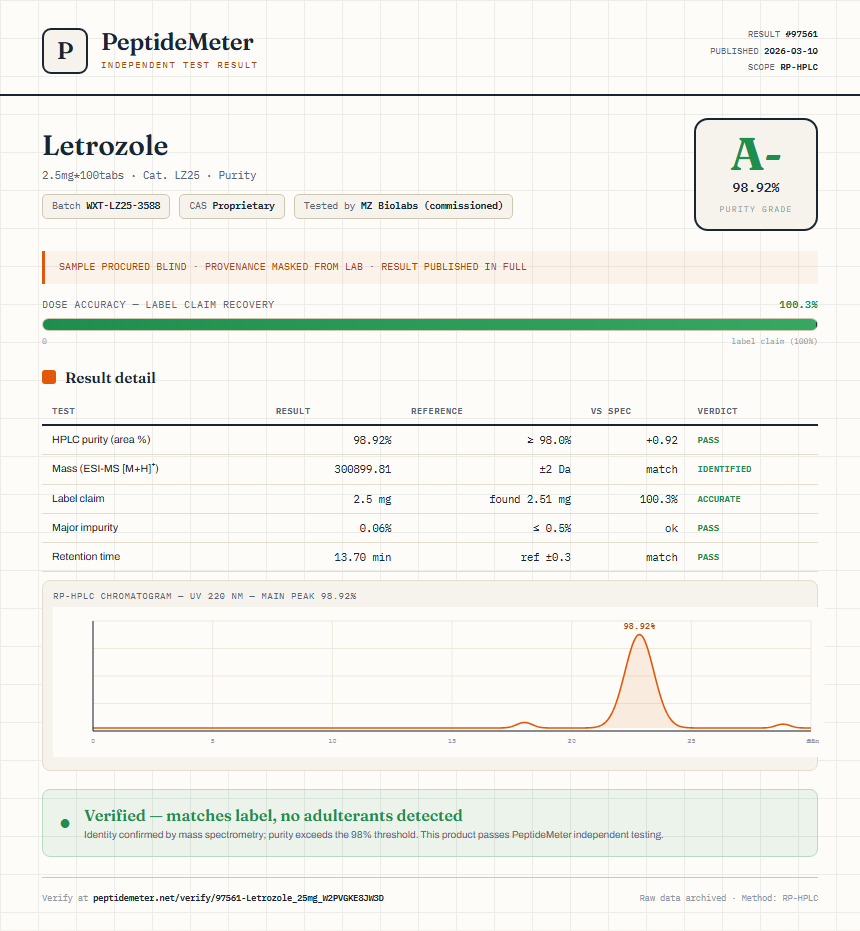 Letrozole Purity (HPLC) report by PeptideMeter