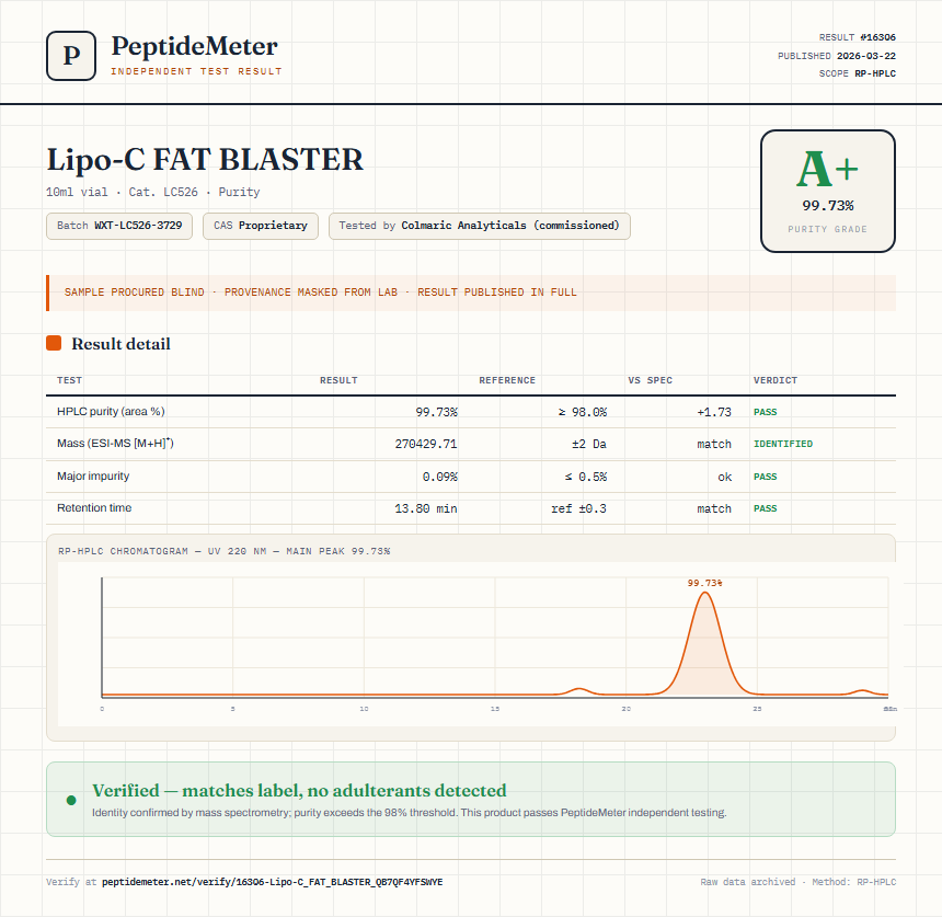 Lipo-C FAT BLASTER Purity (HPLC) report by PeptideMeter