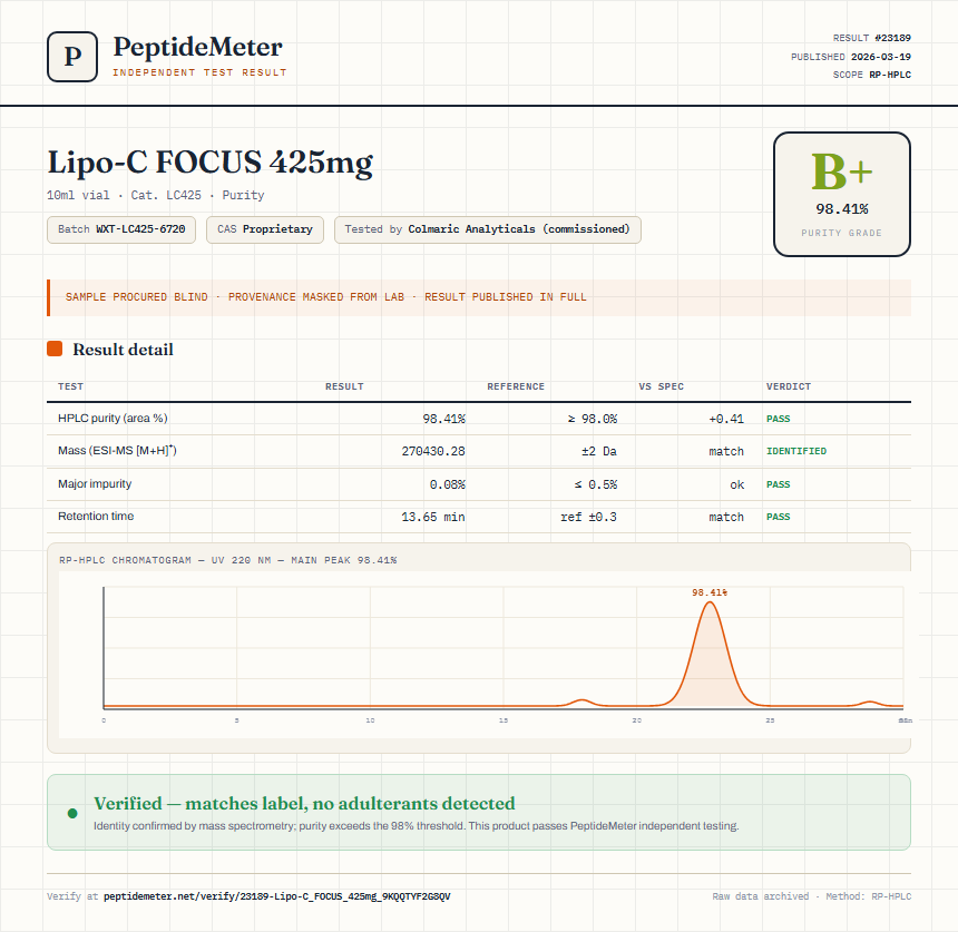 Lipo-C FOCUS 425mg Purity (HPLC) report by PeptideMeter