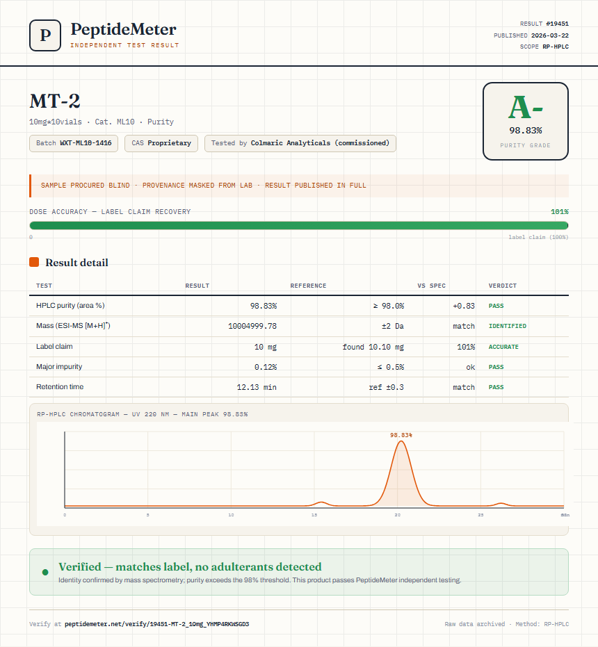 MT-2 Purity (HPLC) report by PeptideMeter