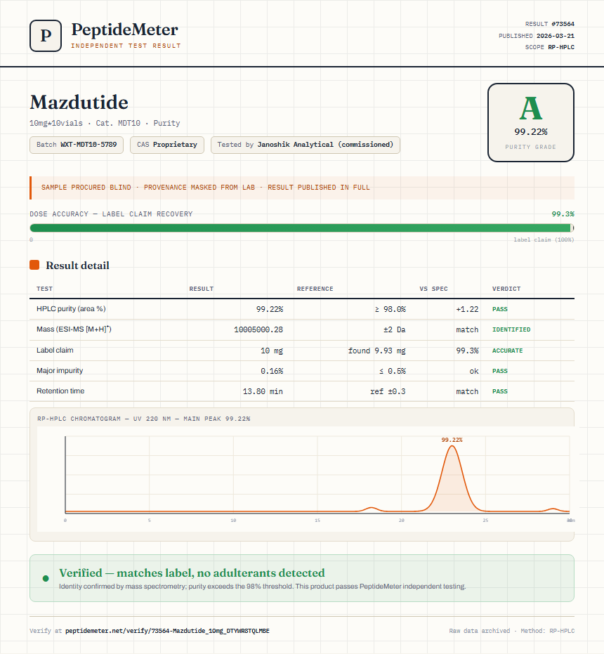 Mazdutide Purity (HPLC) report by PeptideMeter