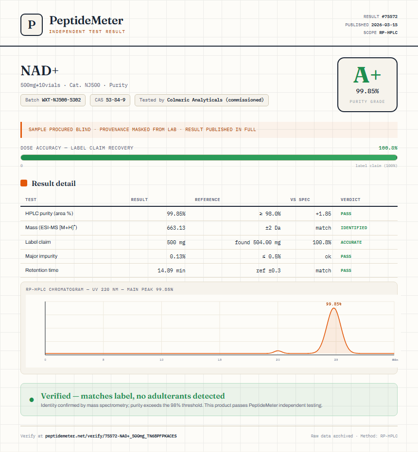 NAD+ Purity (HPLC) report by PeptideMeter