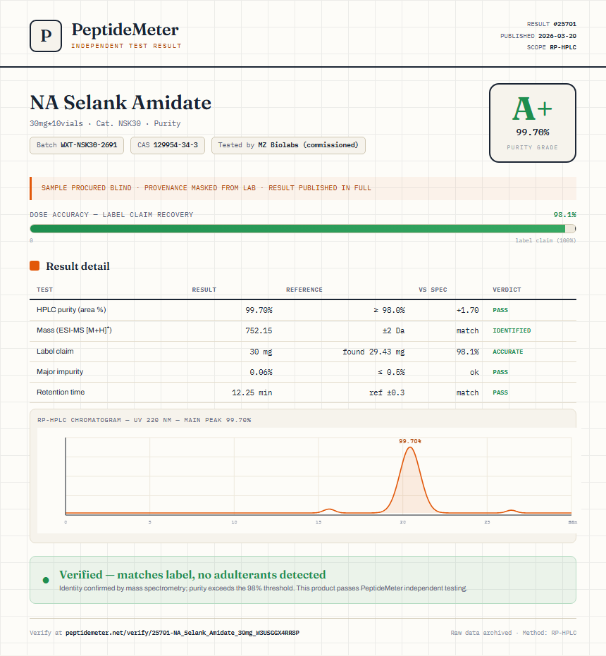 NA Selank Amidate Purity (HPLC) report by PeptideMeter