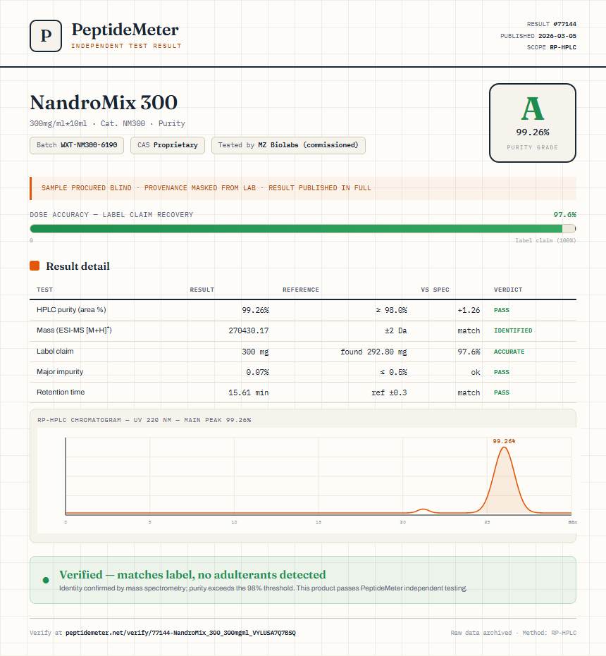 NandroMix 300 Purity (HPLC) report by PeptideMeter