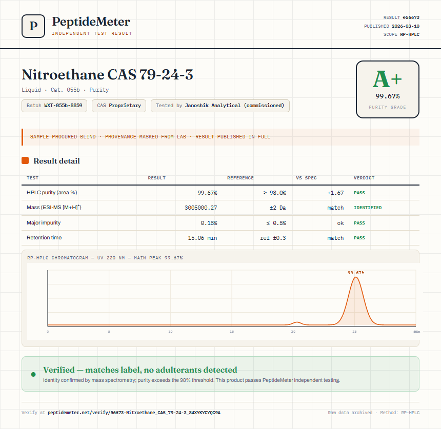Nitroethane CAS 79-24-3 Purity (HPLC) report by PeptideMeter