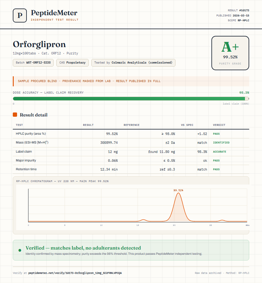 Orforglipron Purity (HPLC) report by PeptideMeter