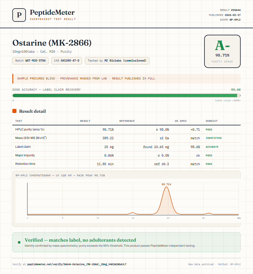 Ostarine (MK-2866) Purity (HPLC) report by PeptideMeter