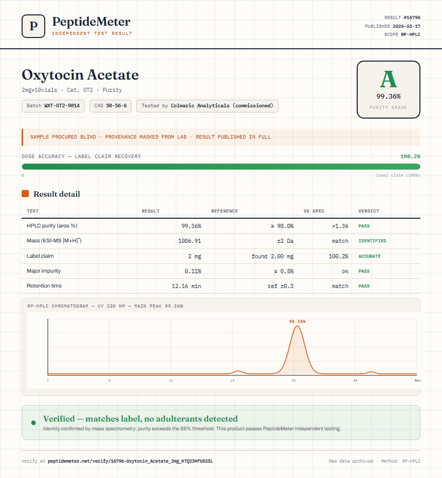 Oxytocin Acetate Purity (HPLC) report by PeptideMeter