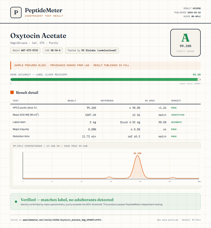 Oxytocin Acetate Purity (HPLC) report by PeptideMeter