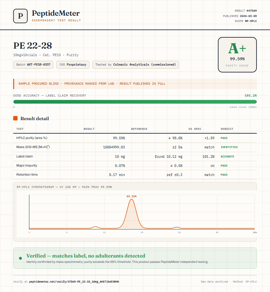 PE 22-28 Purity (HPLC) report by PeptideMeter