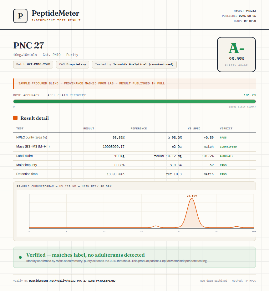 PNC 27 Purity (HPLC) report by PeptideMeter