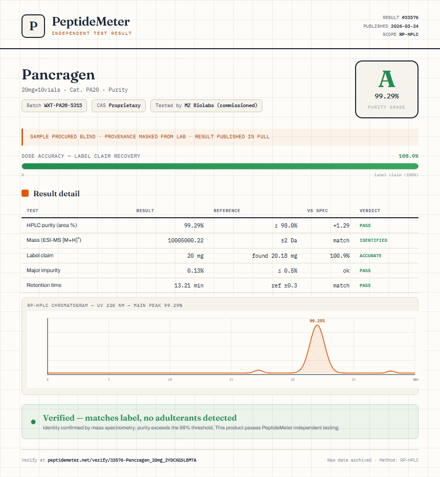 Pancragen Purity (HPLC) report by PeptideMeter