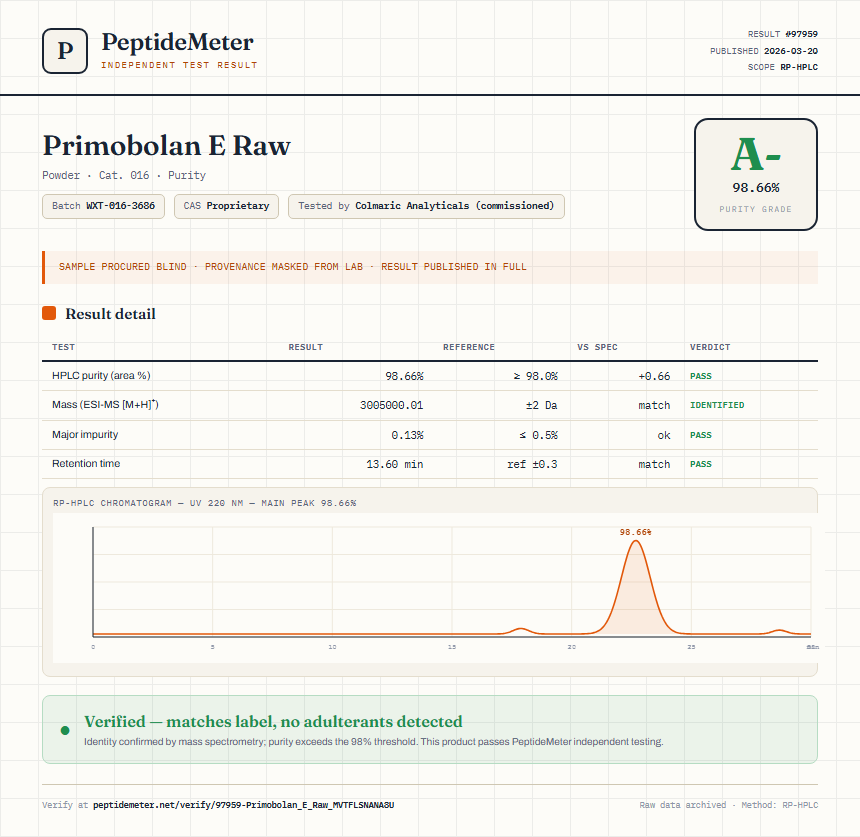 Primobolan E Raw Purity (HPLC) report by PeptideMeter