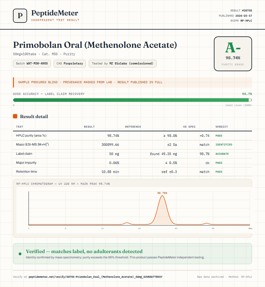 Primobolan Oral (Methenolone Acetate) Purity (HPLC) report by PeptideMeter