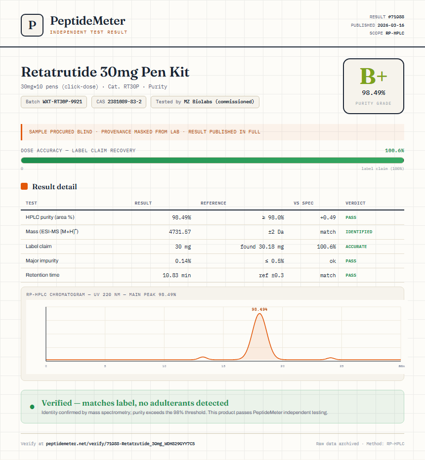 Retatrutide Purity (HPLC) report by PeptideMeter