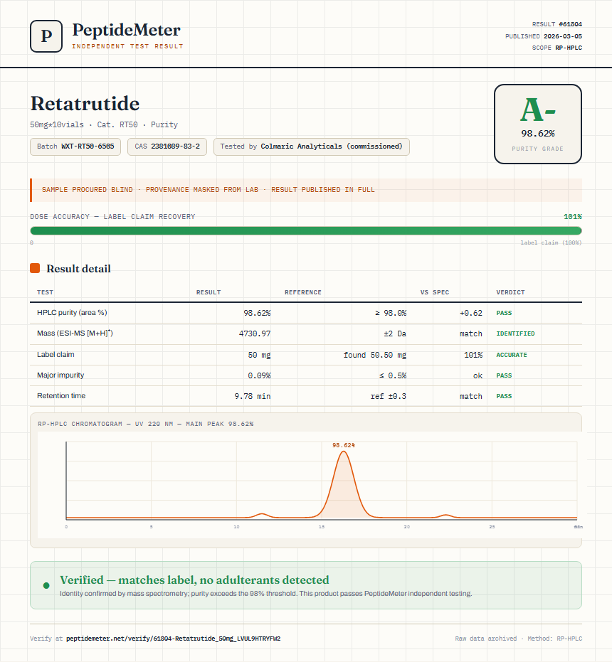 Retatrutide Purity (HPLC) report by PeptideMeter
