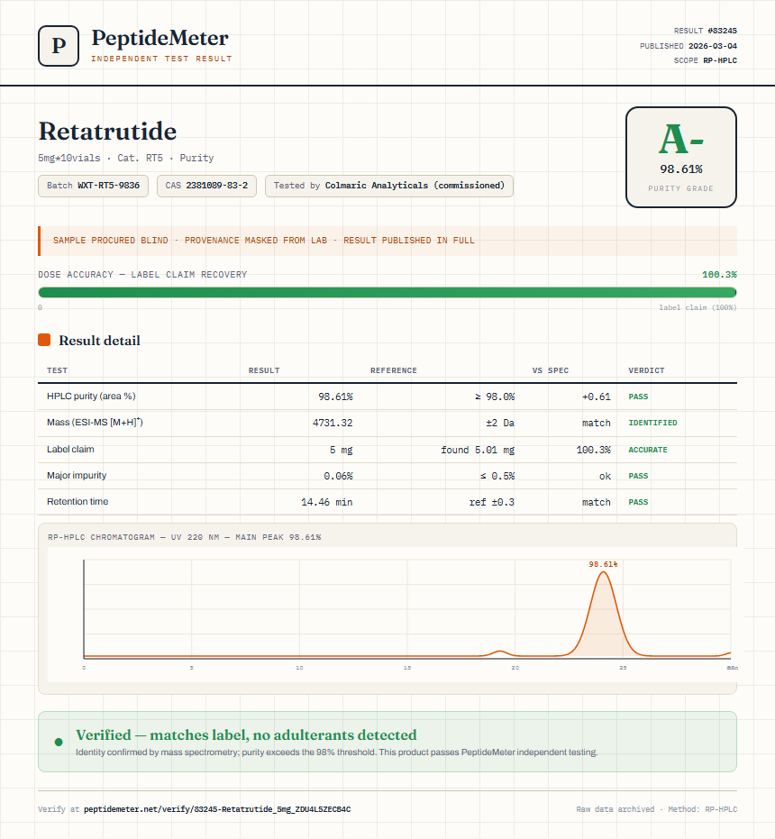 Retatrutide Purity (HPLC) report by PeptideMeter