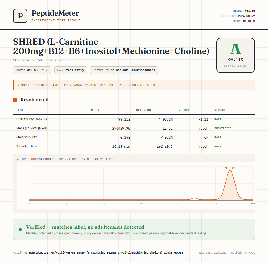 SHRED (L-Carnitine 200mg+B12+B6+Inositol+Methionine+Choline) Purity (HPLC) report by PeptideMeter