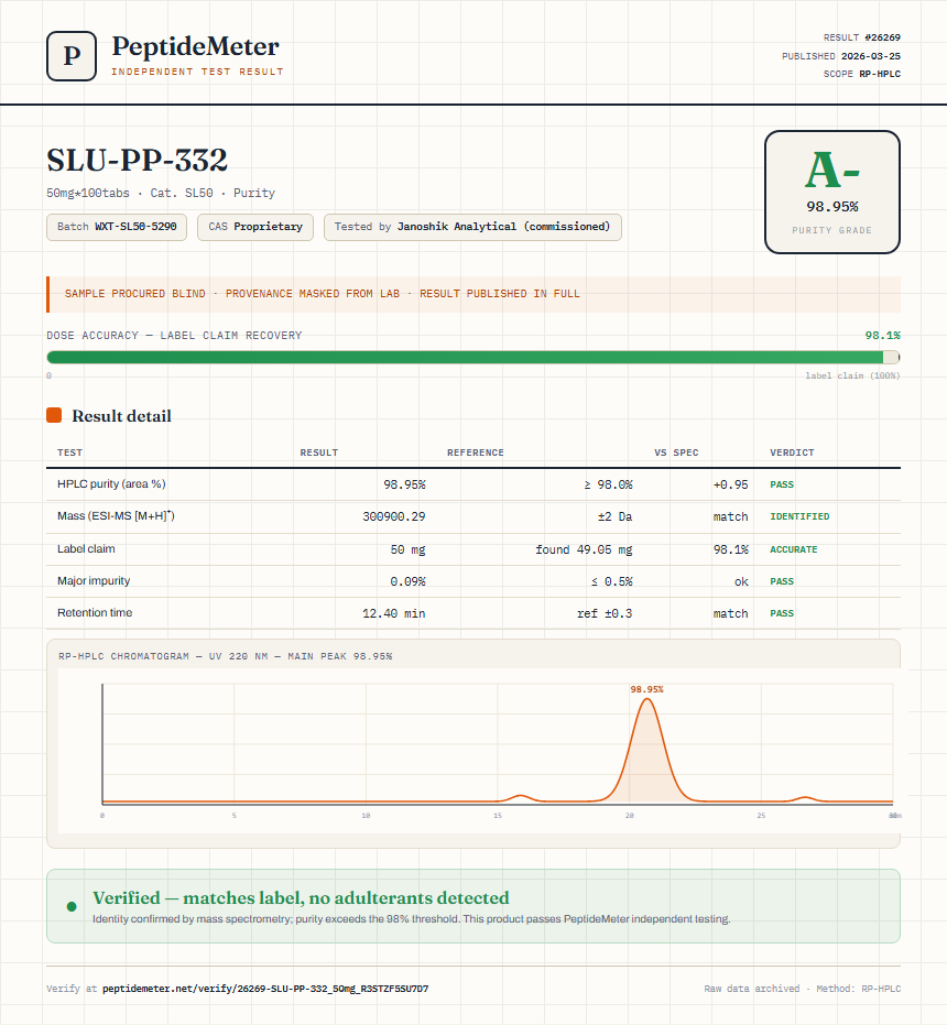 SLU-PP-332 Purity (HPLC) report by PeptideMeter