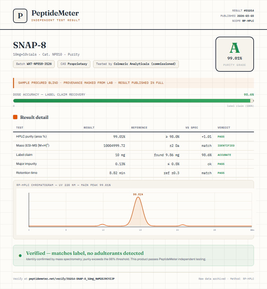 SNAP-8 Purity (HPLC) report by PeptideMeter