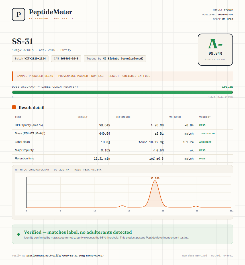 SS-31 Purity (HPLC) report by PeptideMeter