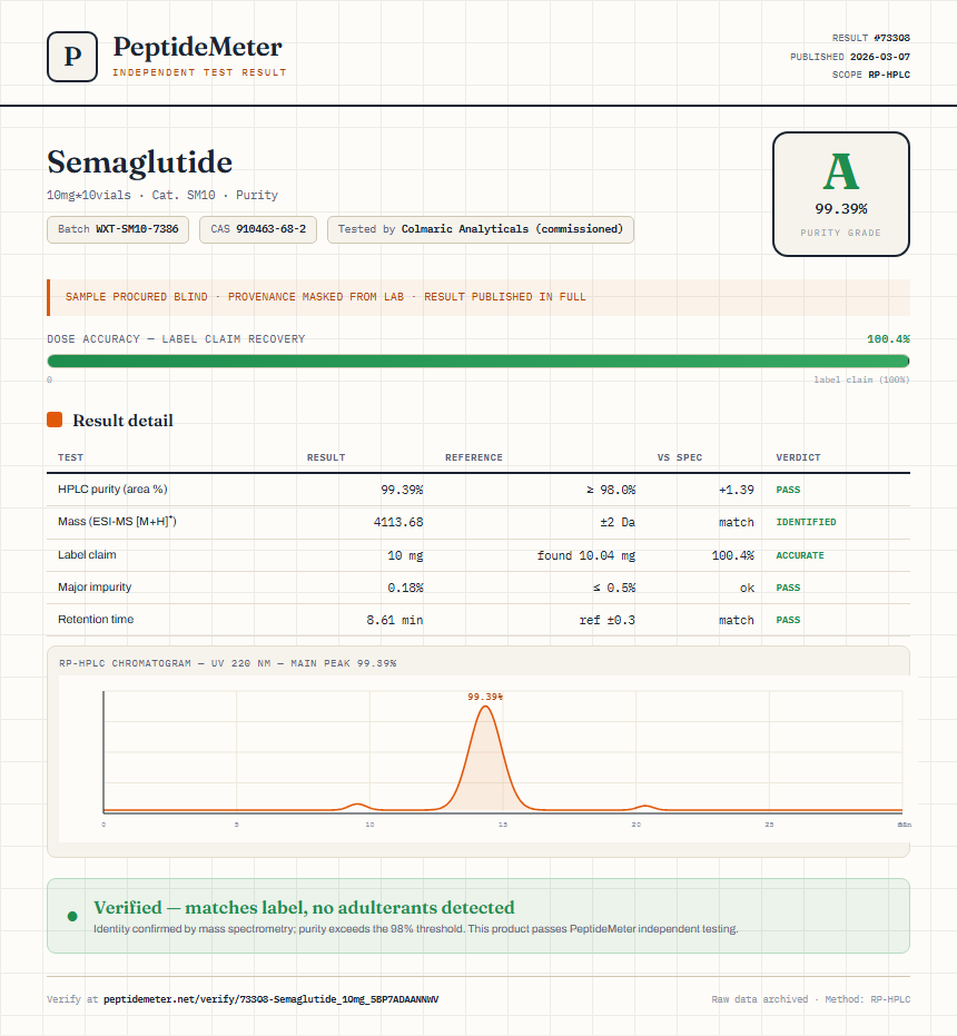 Semaglutide Purity (HPLC) report by PeptideMeter