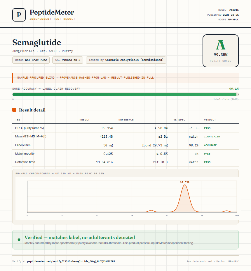 Semaglutide Purity (HPLC) report by PeptideMeter