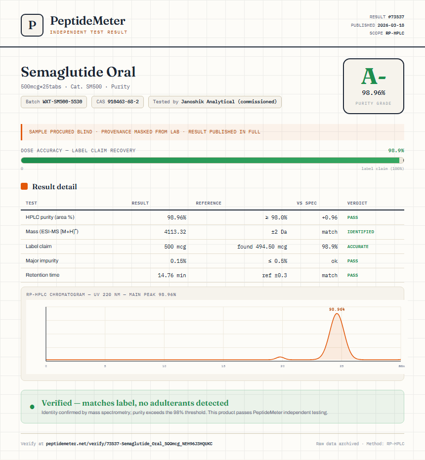 Semaglutide Oral Purity (HPLC) report by PeptideMeter
