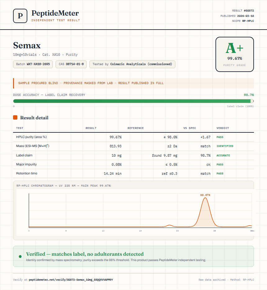 Semax Purity (HPLC) report by PeptideMeter