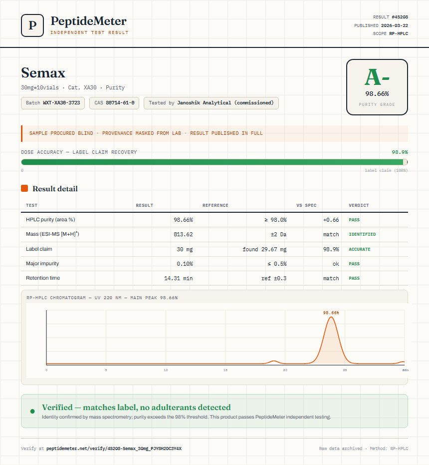 Semax Purity (HPLC) report by PeptideMeter