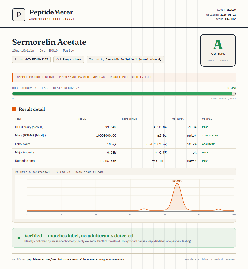 Sermorelin Acetate Purity (HPLC) report by PeptideMeter